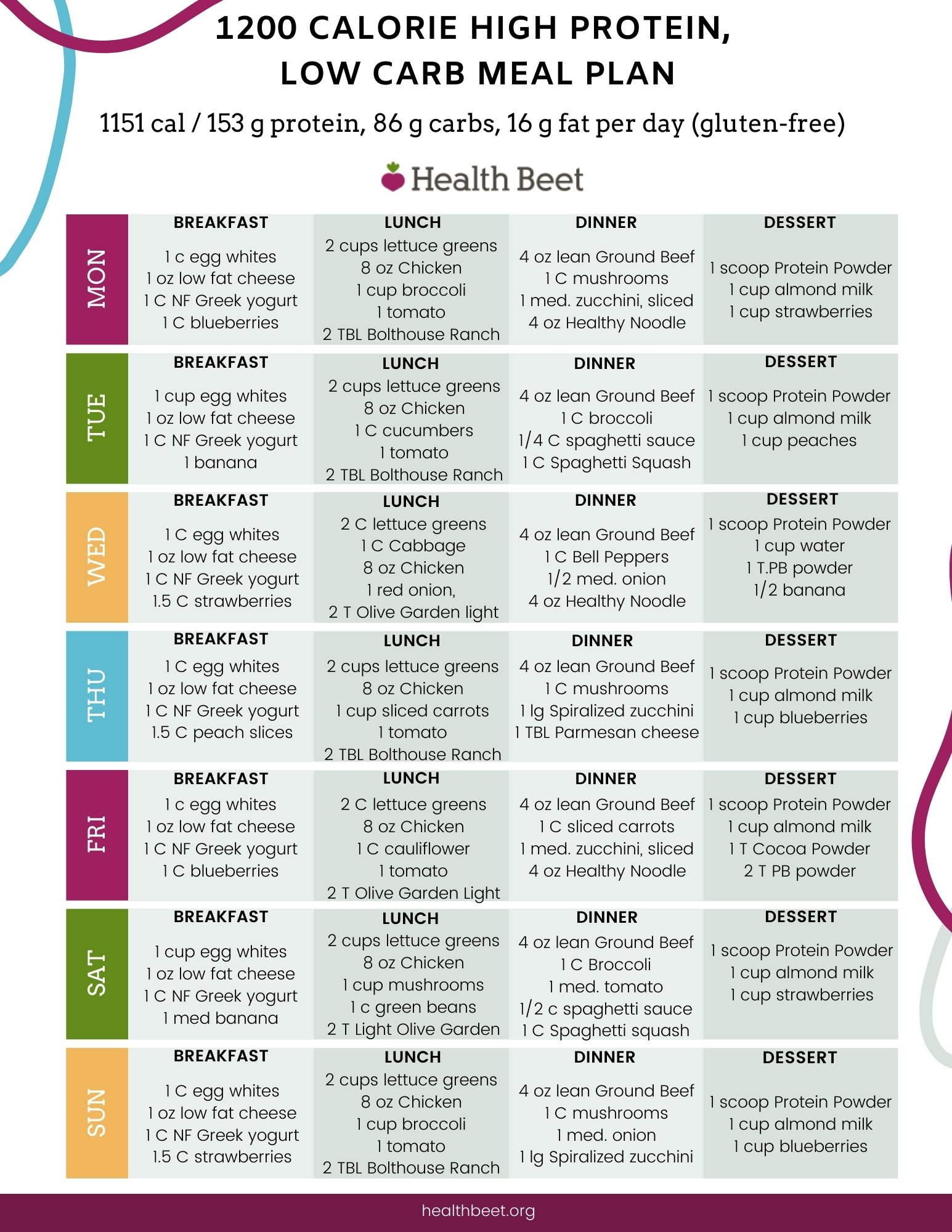 1200 Calorie High Protein Low Carb Diet Plan with