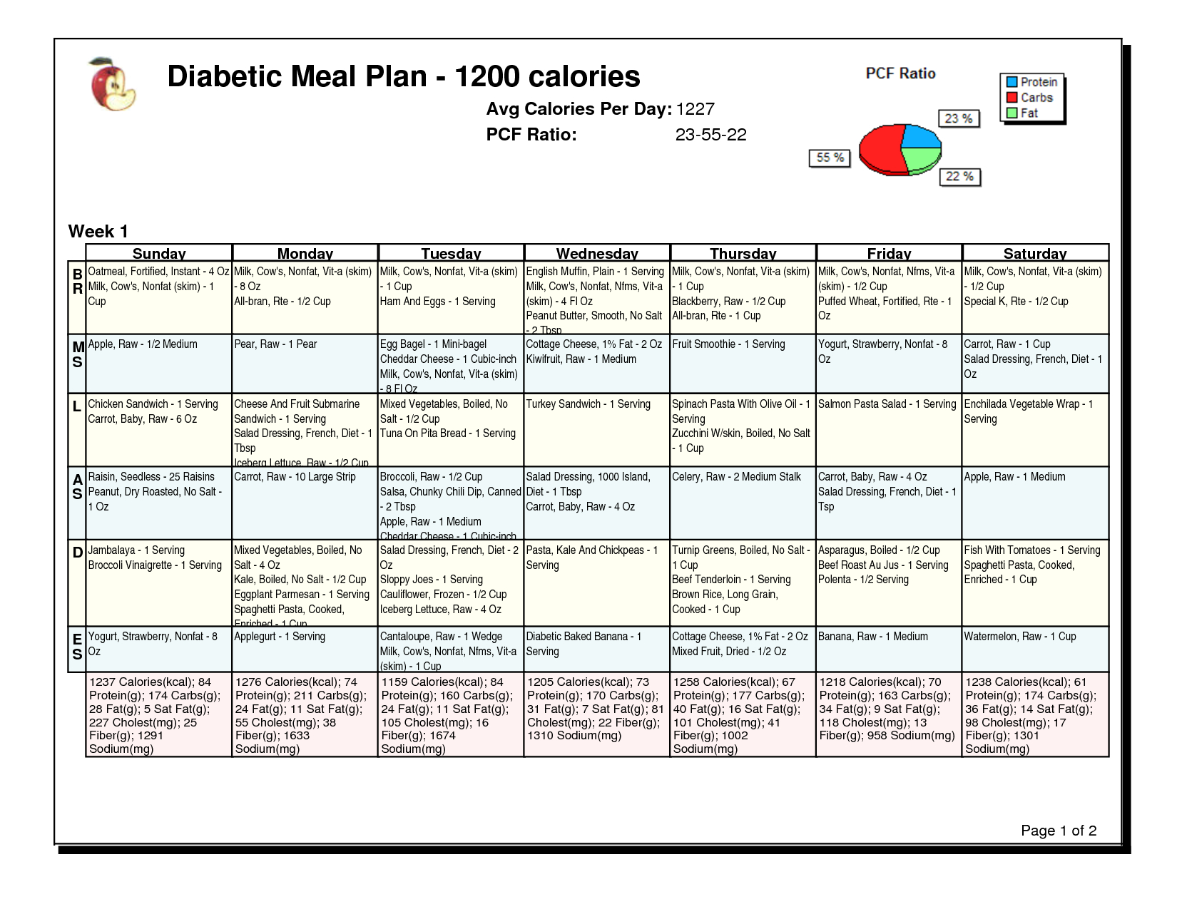 1200 Calorie Meal Plan PDF Best Diet Solutions Program