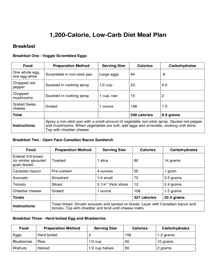 1200 Calories Low Carb Diet Meal Plan Free Download