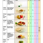 1500 Calorie Meal Plan Pad Nutrition And Diet Resources