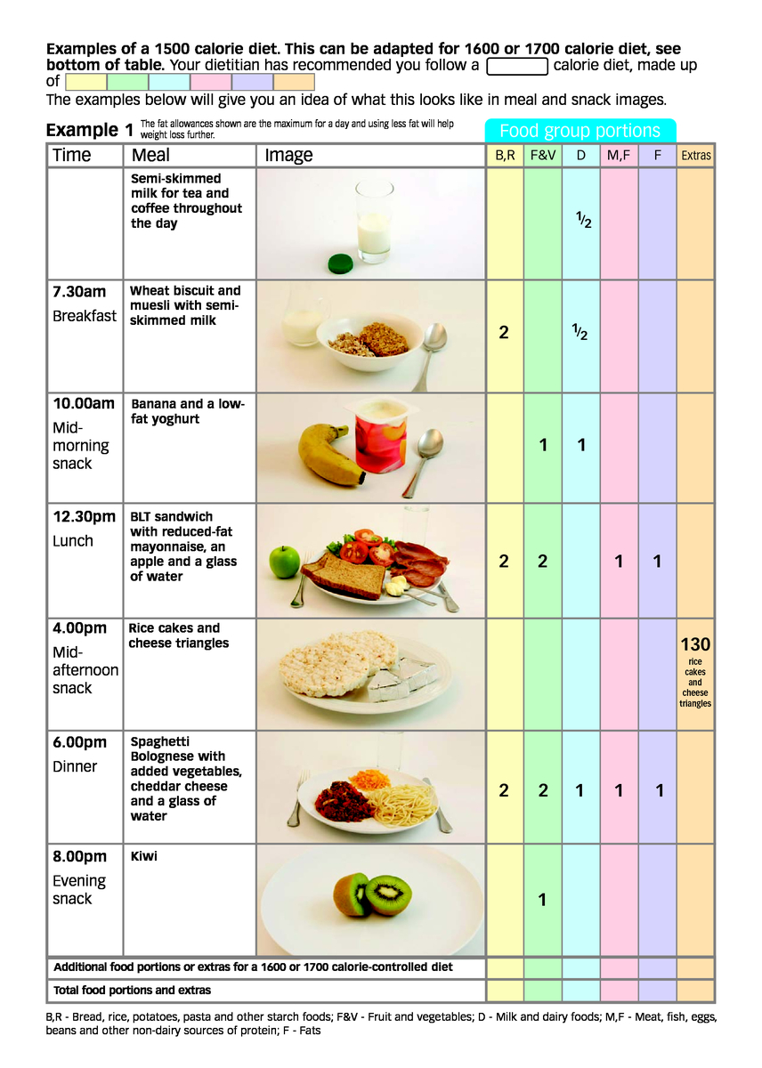 1500 Calorie Meal Plan Pad Nutrition And Diet Resources