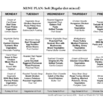 16 Best Images Of Diet Planning Worksheet Diet Meal