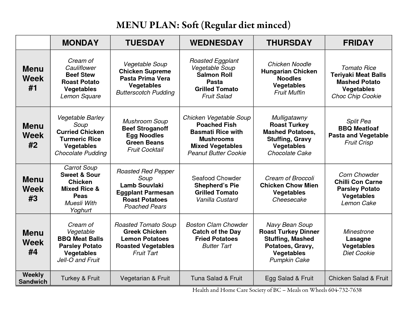 16 Best Images Of Diet Planning Worksheet Diet Meal 