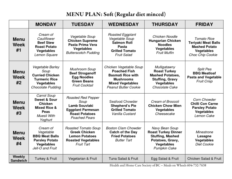 16 Best Images Of Diet Planning Worksheet Diet Meal