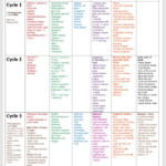 17 Day Diet 51 Days Total I Put All Cycles On 1 Sheet