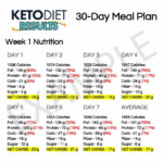 30 Day Ketogenic Diet Plan Pdf Dobraemerytura