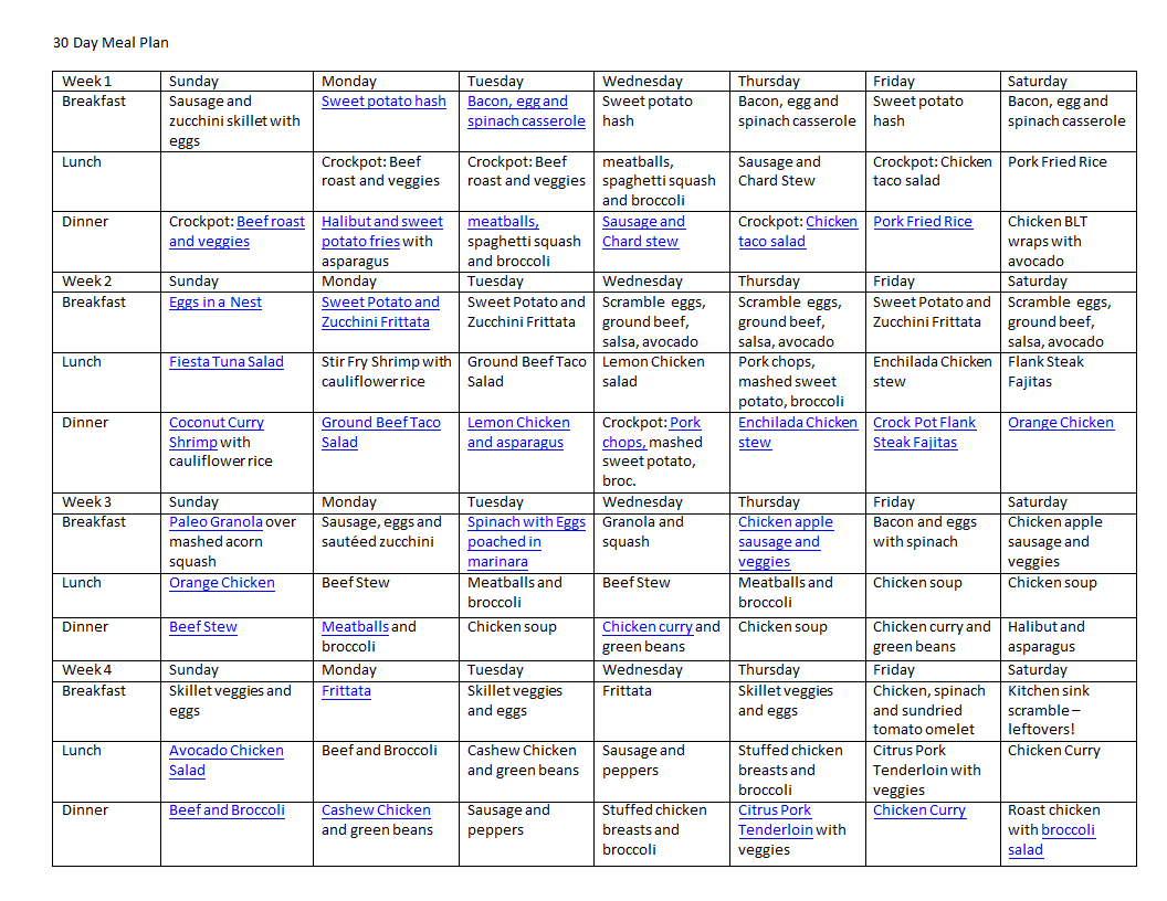 30 day meal plan Whole 30 Egg Lunch Sweet Potato Bacon 