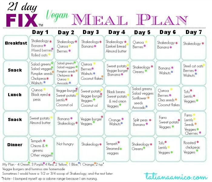 30 Day Vegetarian Meal Plan For Weight Loss