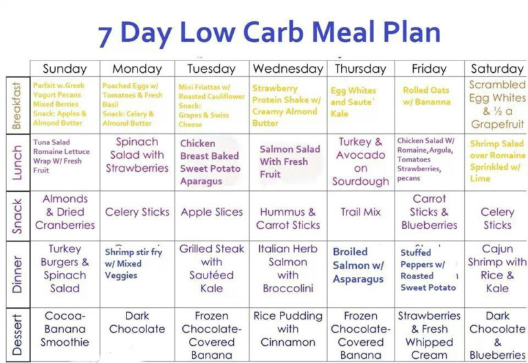 5 Detailed Diet Charts For Losing Weight Wise Jug