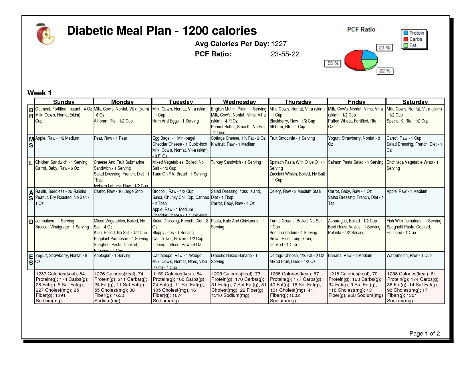 6 Best Free Printable Meal Planner Calorie Charts 