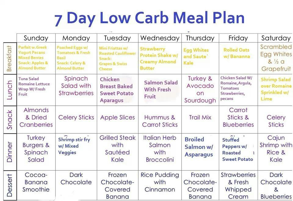 7 Day Low Carb Meal Plan Ideally For Losing Weight When 