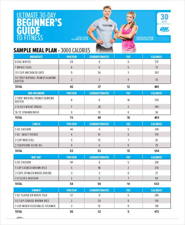 9 30 Day Diet Plan Templates PDF Free Premium Templates