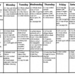 A Pre Diabetic Diet Food List To Keep Diabetes Away