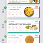 A Sneak Peek Into A Simple 1600 Calorie Indian Diet Plan