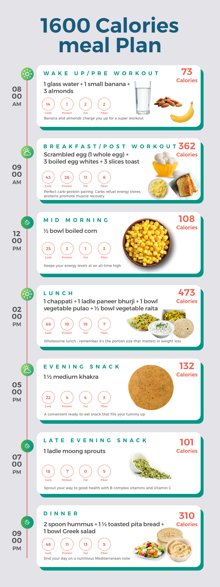 A Sneak Peek Into A Simple 1600 Calorie Indian Diet Plan