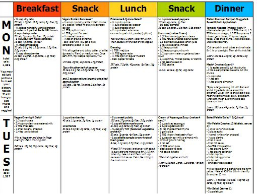 Blogilates Vegan Challenge Meal Plan