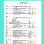 Carb Cycling Weekly Menu 6 23 19 What s Working Here