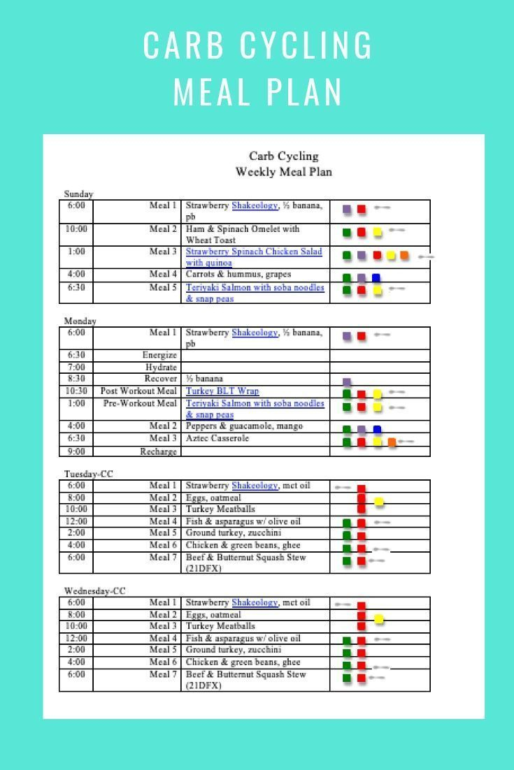 Carb Cycling Weekly Menu 6 23 19 What s Working Here 