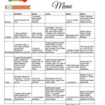 Clean Eating Menu Plan 1 Week Planned For You Clean