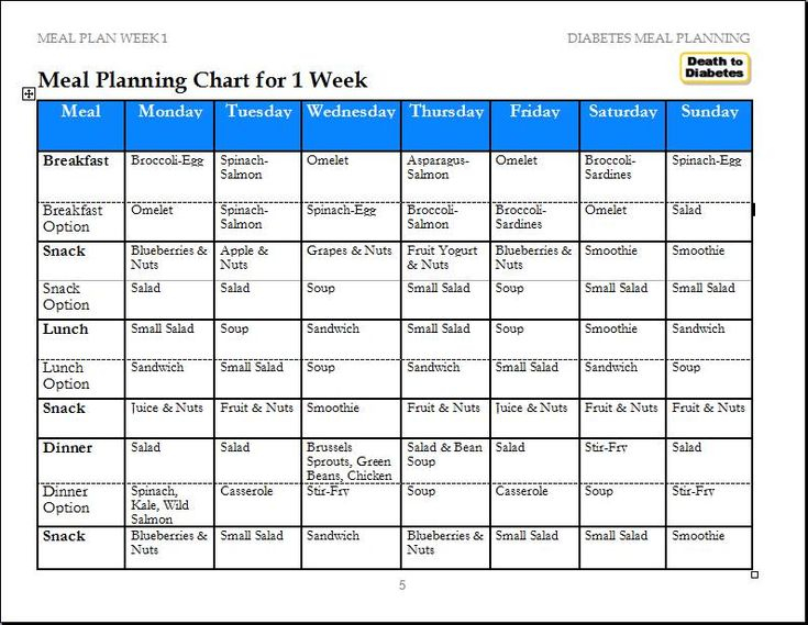 Diabetes Meals Reverse Diabetes Ex Diabetic Meal 