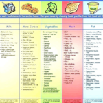 Diabetic Diet Diabetes Diet Plan