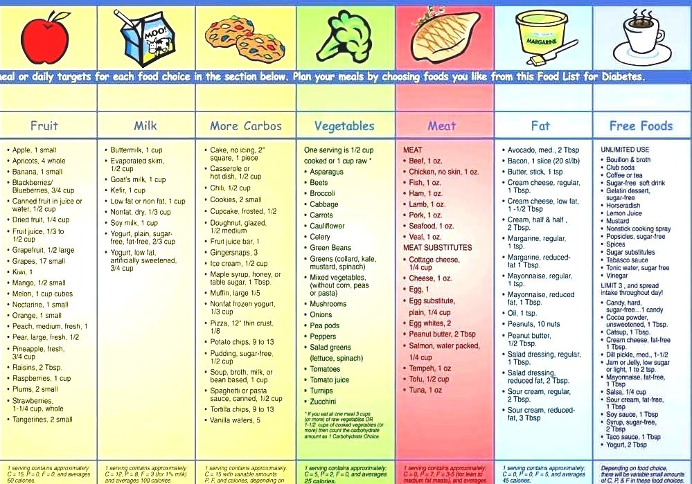 Diabetic Diet Diabetes Diet Plan