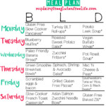 Diet Plan For Gluten And Dairy Free Gluten Free Meal