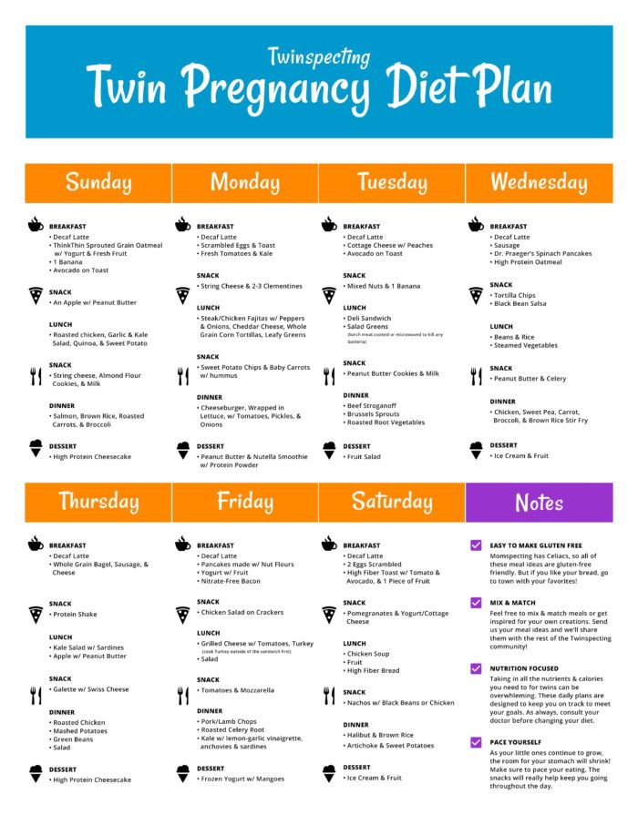 Diet Plan Pcos Pdf Diet Plan