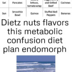 Dietz Nuts Flavors This Metabolic Confusion Diet Plan