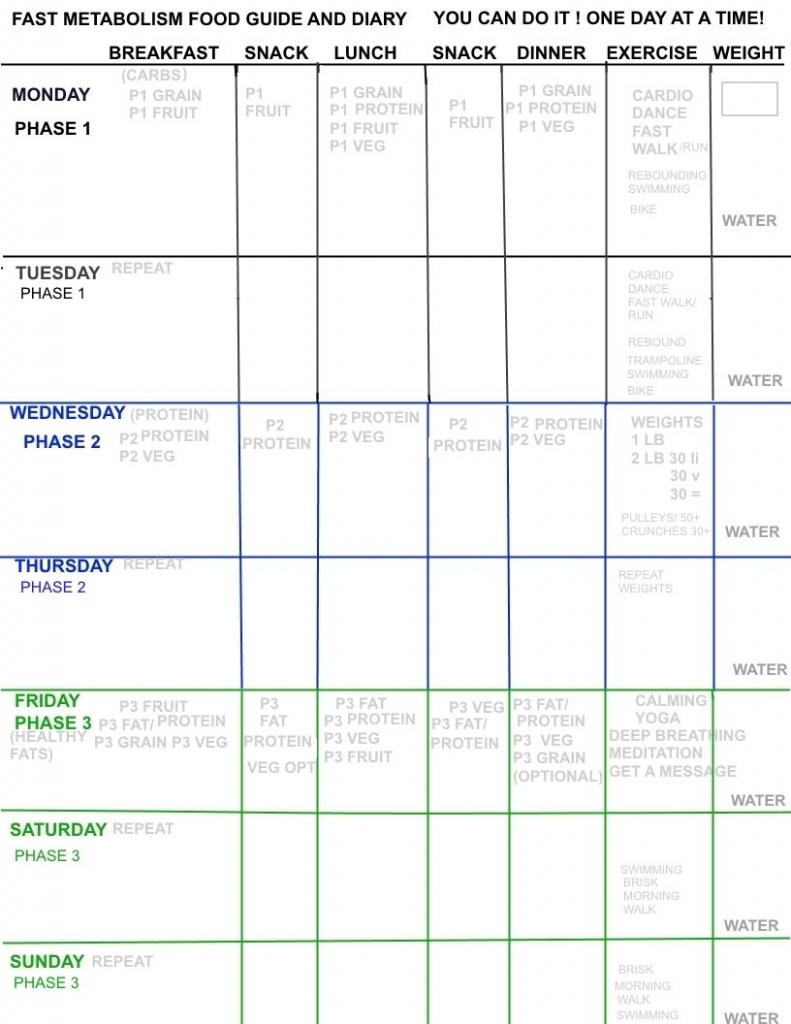 Fast Metabolism Diet Meal Map Printable Printable Maps