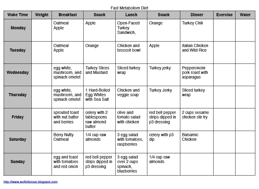 Fast Metabolism Diet Meal Plan Pdf Donkeytime