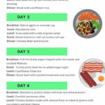 First Week Of Keto Diet Meal Plan DiabeticDietMealPlan In