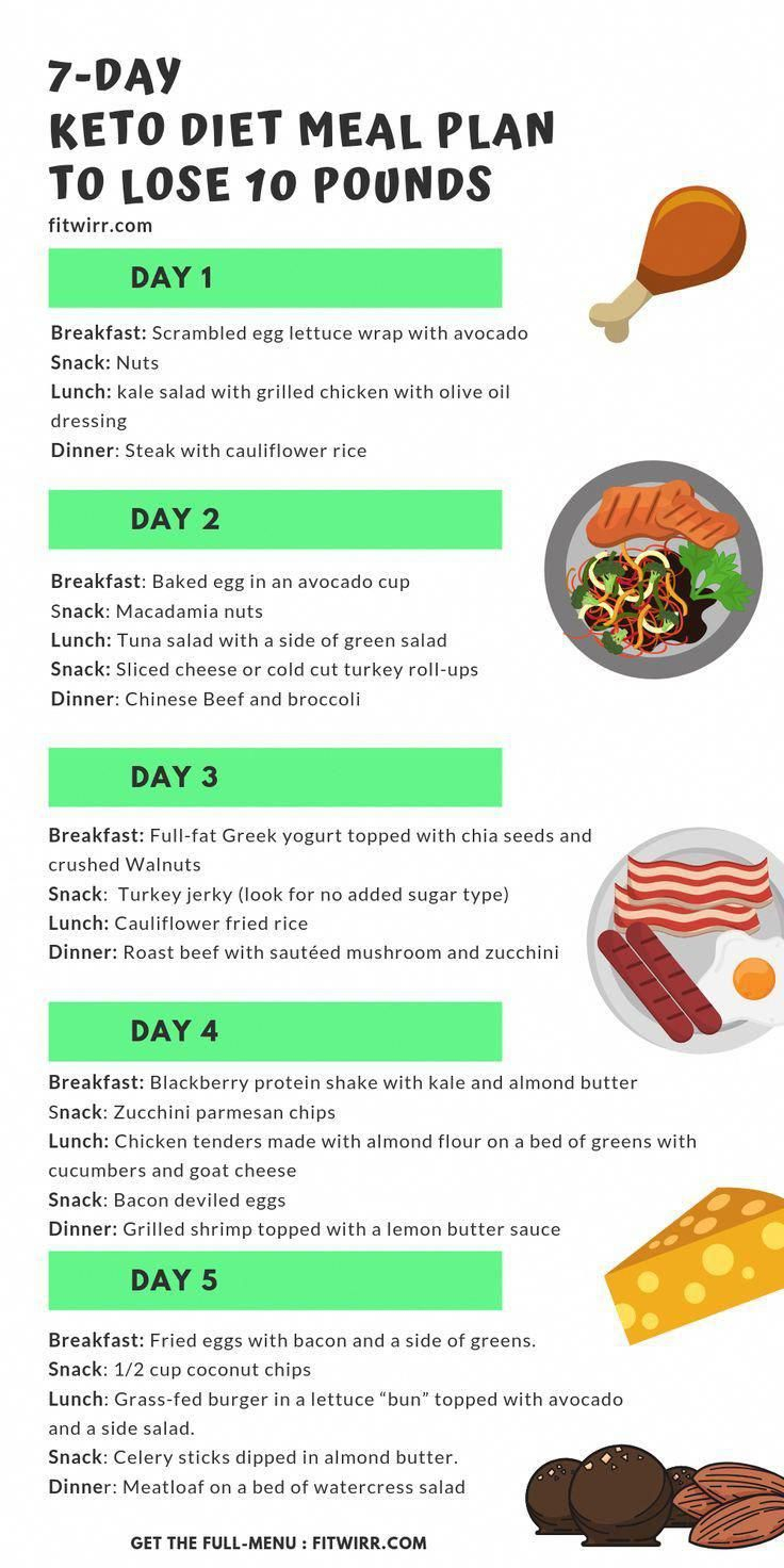 Meal Plan For First Week Of Keto Printable Meal Plan ...