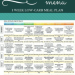 Free Printable Atkins Diet Plan Free Printable