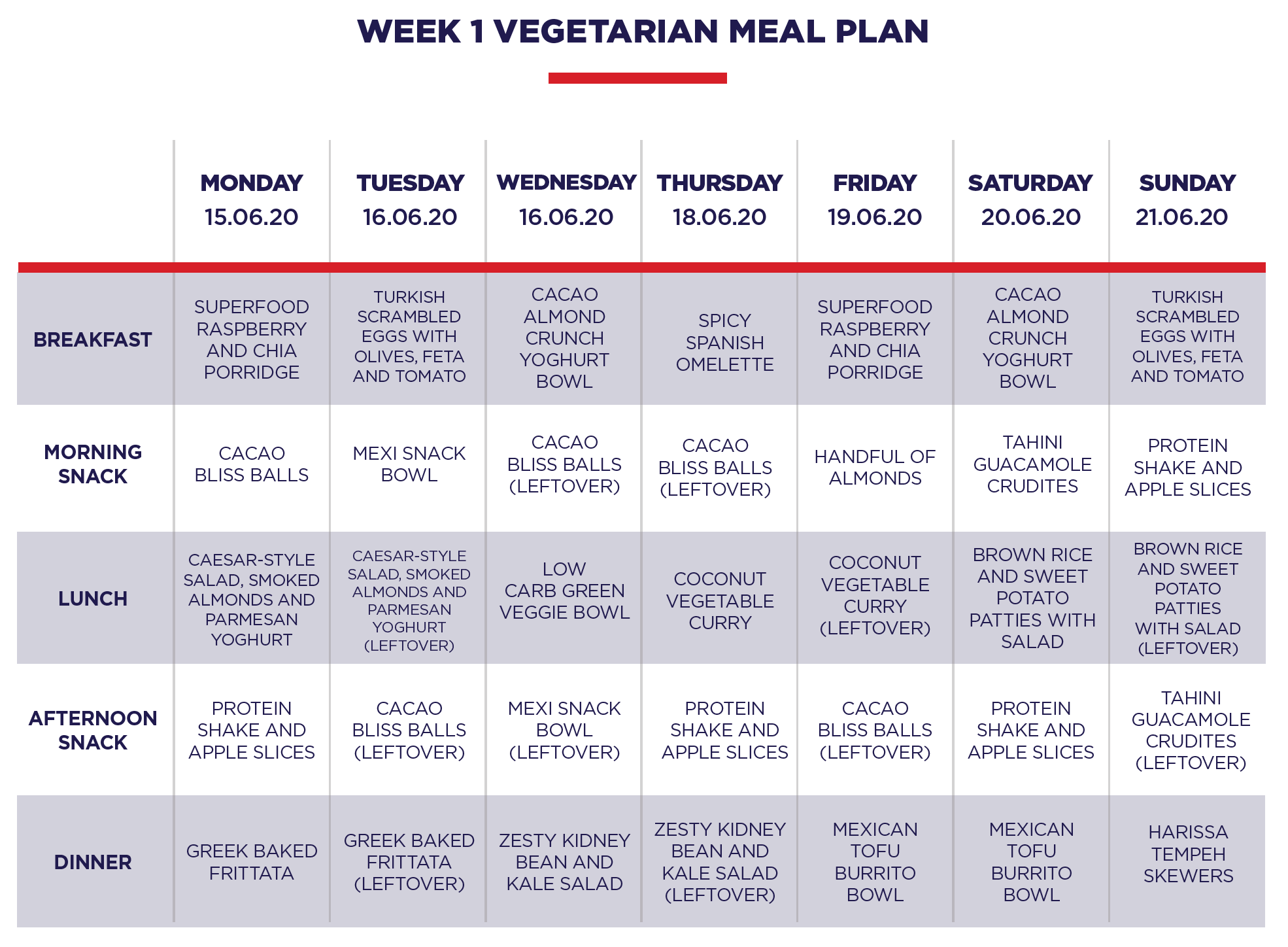 Get Your Nutrition In Check For Week 1 F45 Training