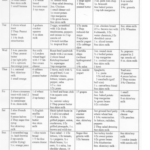 Here Is A Healthy Meal Plan Outline For Diabetics That