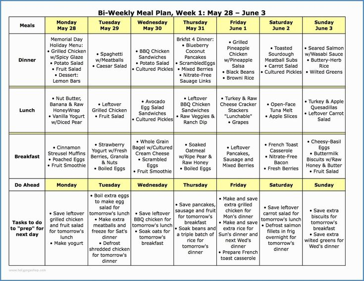 Interpretive Printable Diabetic Diet Chart 2019 Week