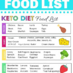 KETO Custom Meal Plan Free Quiz Get Your Personalised
