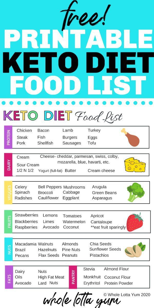 KETO Custom Meal Plan Free Quiz Get Your Personalised 