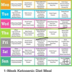 Keto Diet Menu Keto Diet Food List Keto Diet