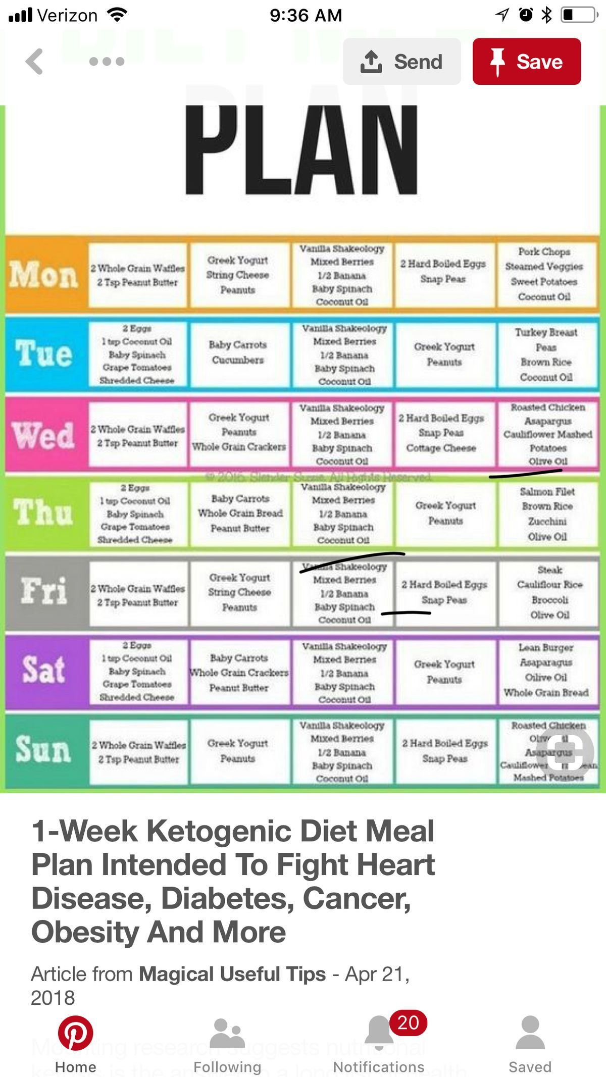 Keto Diet Menu Keto Diet Food List Keto Diet