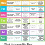 Ketogenic Diet For Beginners Keto Diet Keto Diet Food List