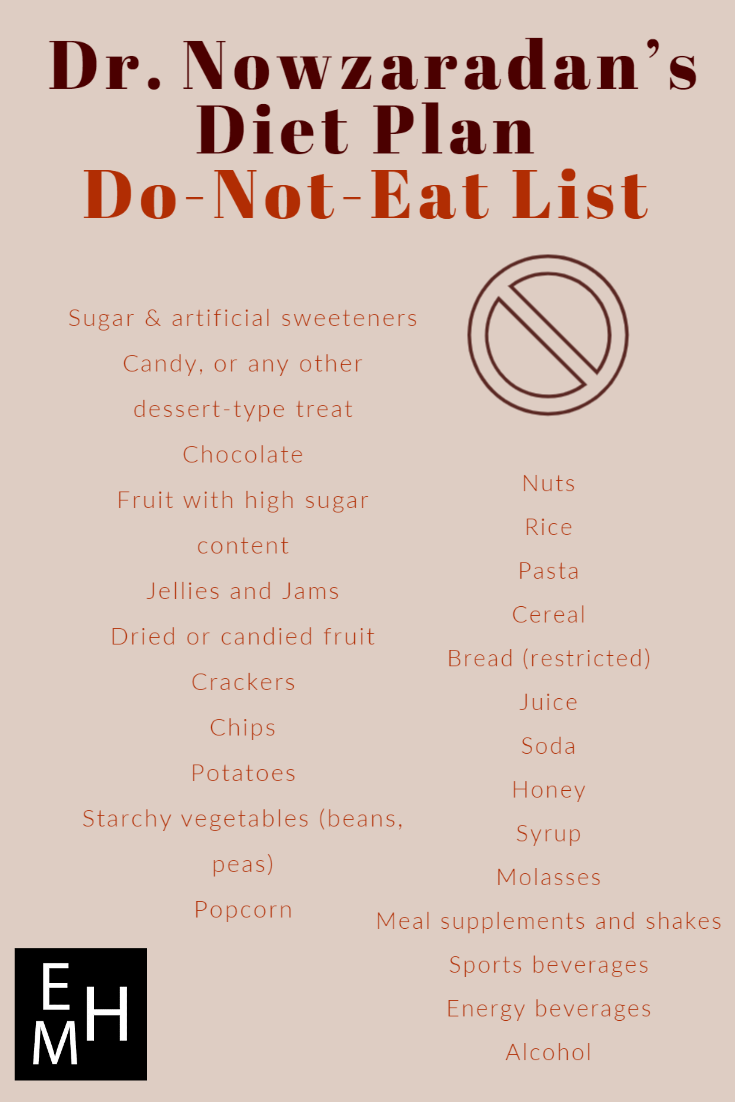 ketogenic Dr Nowzaradans Diet Plan Do Not Eat List In