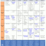 Latest Printable Diabetic Food Chart Printable Graphics