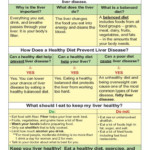 Liver Disease Diet American Liver Foundation Your Liver