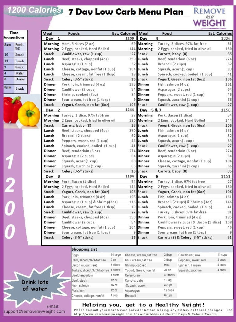 Low Carb Diet Menu Plan Free Printable 7 Day 1200