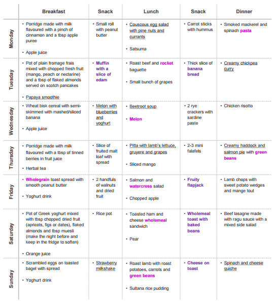 Meal Plan For Pregnancy First Trimester Diet Plan