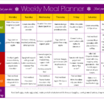 Meal Planning So Simple Even A Gym Bro Can Do It With