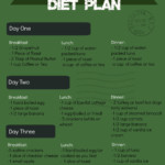 Military Diet Menu 3 Day Diet Plan This Is A Great