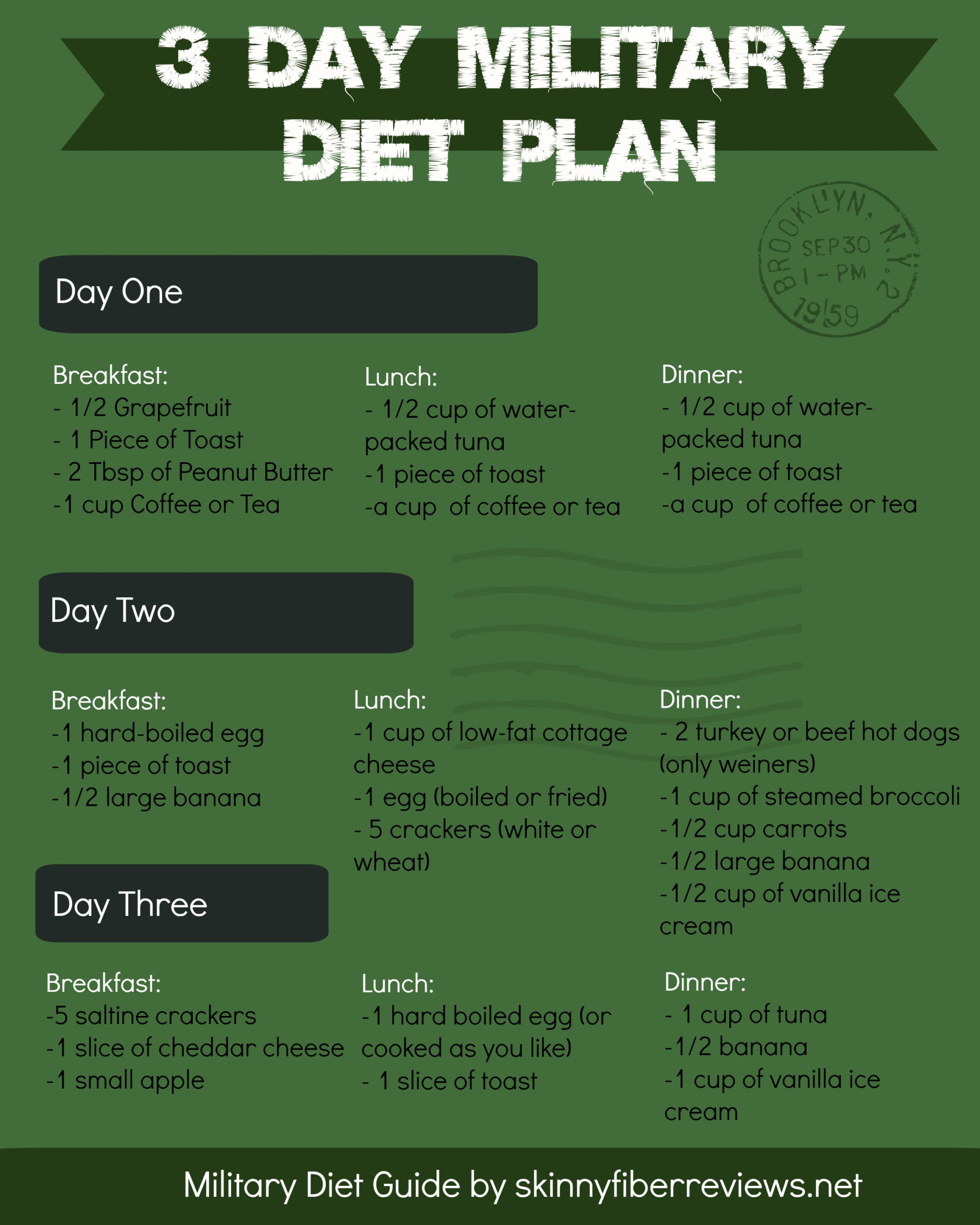 Military Diet Menu 3 Day Diet Plan This Is A Great 
